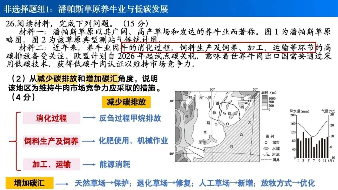 【真题解析30】2026年高考地理试题解析——1月浙江卷 第31张