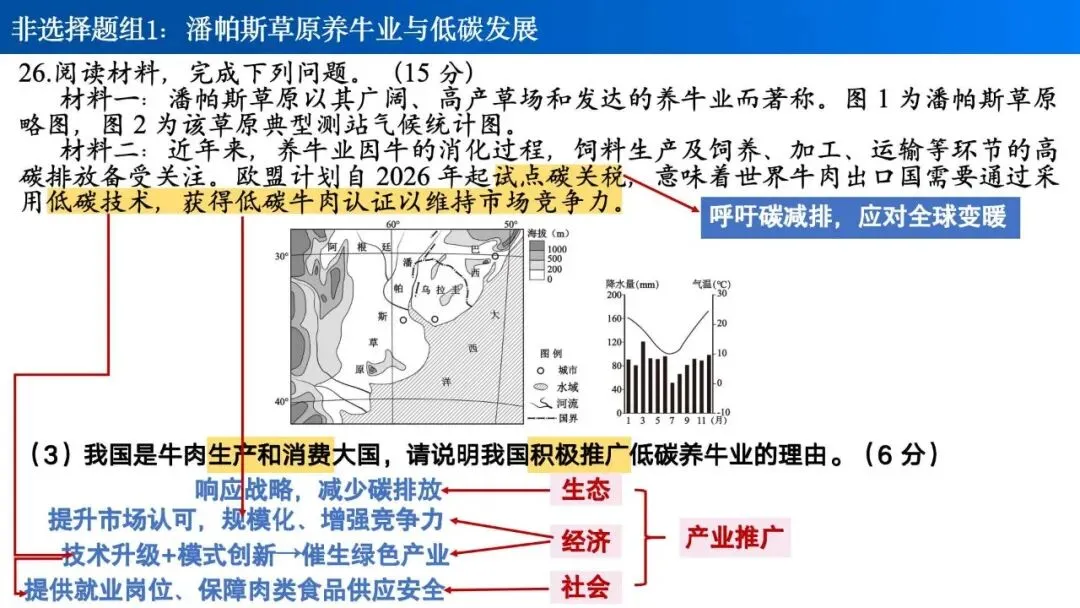【真题解析30】2026年高考地理试题解析——1月浙江卷 第33张