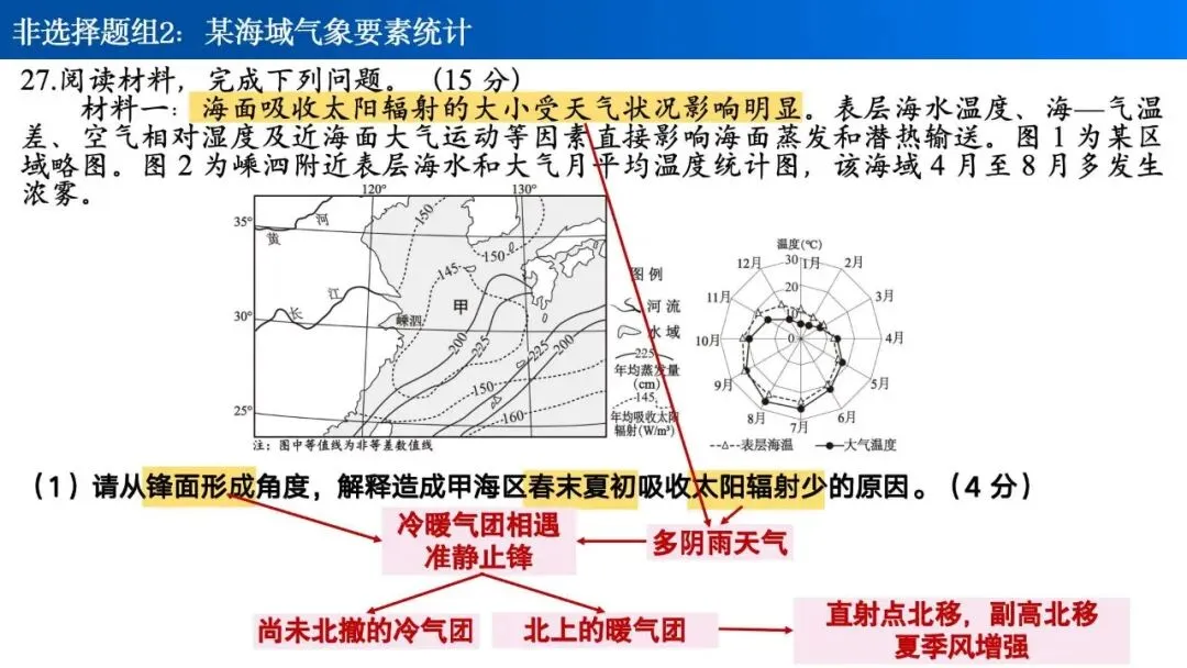 【真题解析30】2026年高考地理试题解析——1月浙江卷 第35张