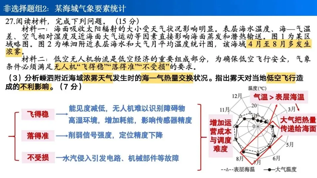 【真题解析30】2026年高考地理试题解析——1月浙江卷 第38张