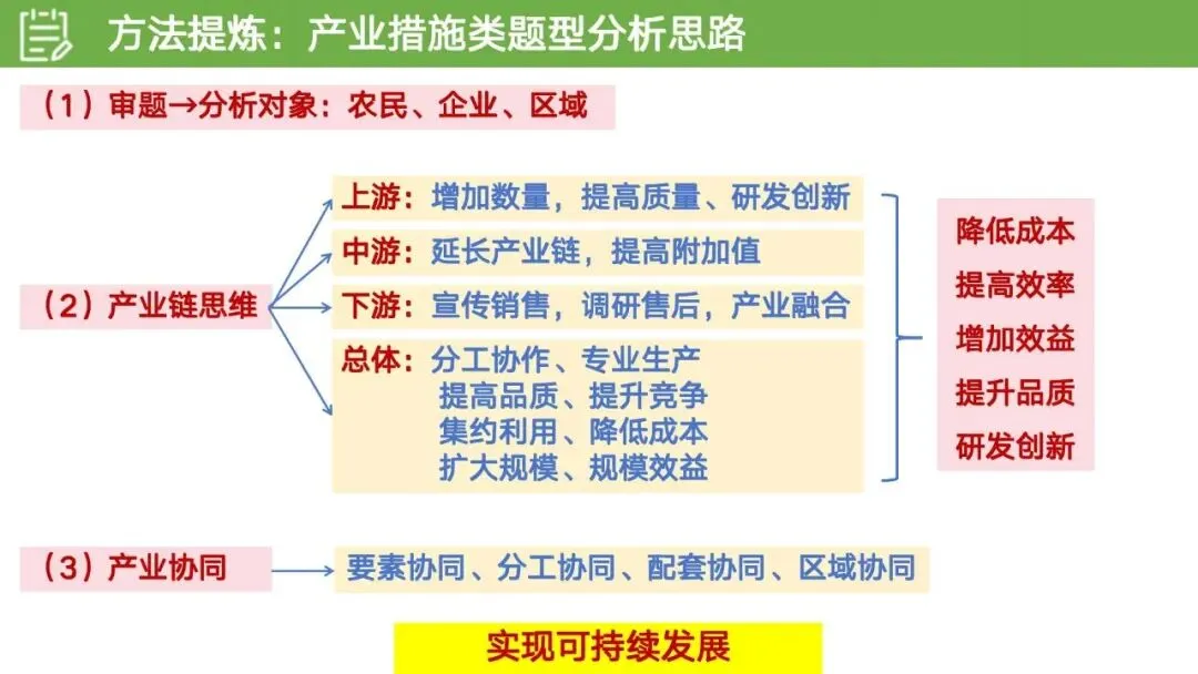 【真题解析30】2026年高考地理试题解析——1月浙江卷 第46张