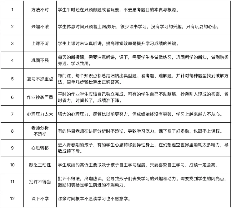 月考结束后,这样分析试卷~ 第1张