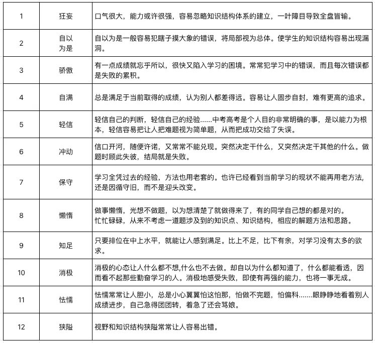 月考结束后,这样分析试卷~ 第2张