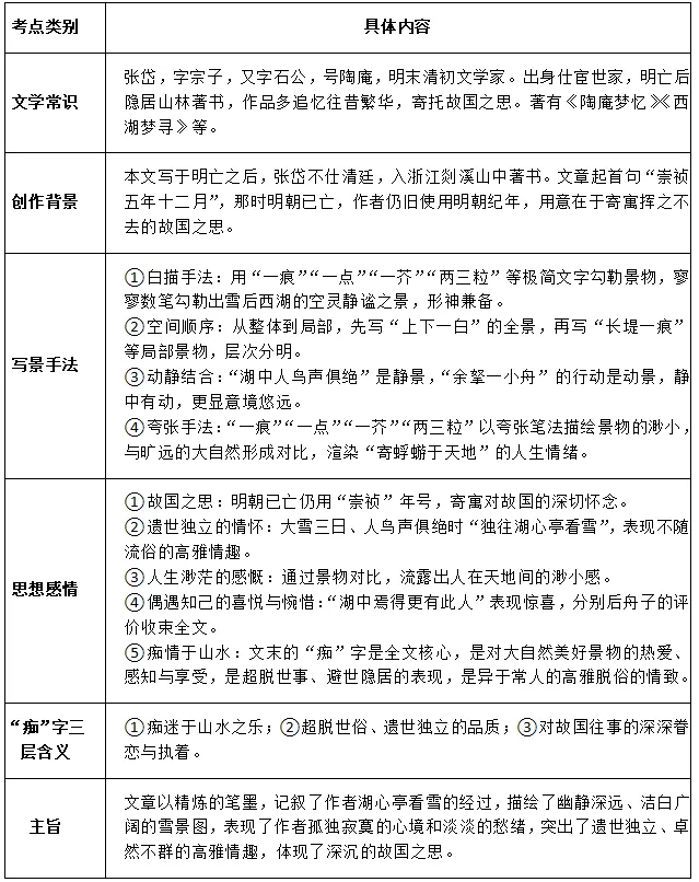 中考写景抒情之家国类文言文复习要点 第1张