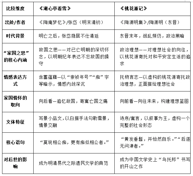 中考写景抒情之家国类文言文复习要点 第3张