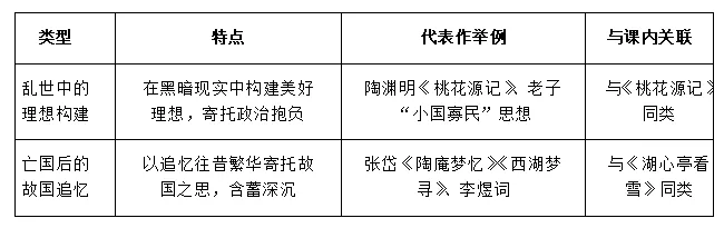 中考写景抒情之家国类文言文复习要点 第8张