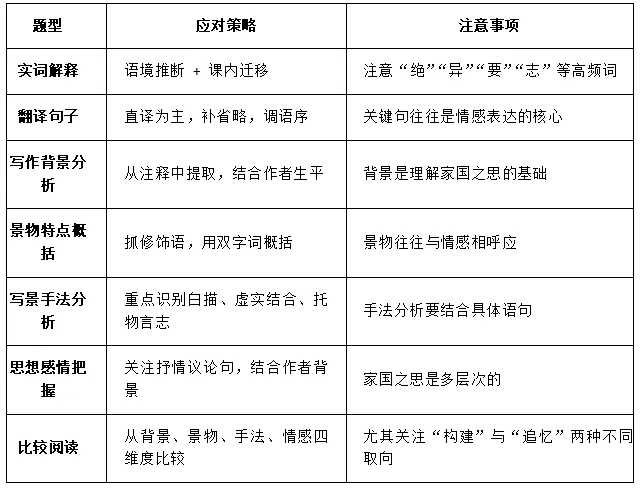 中考写景抒情之家国类文言文复习要点 第10张
