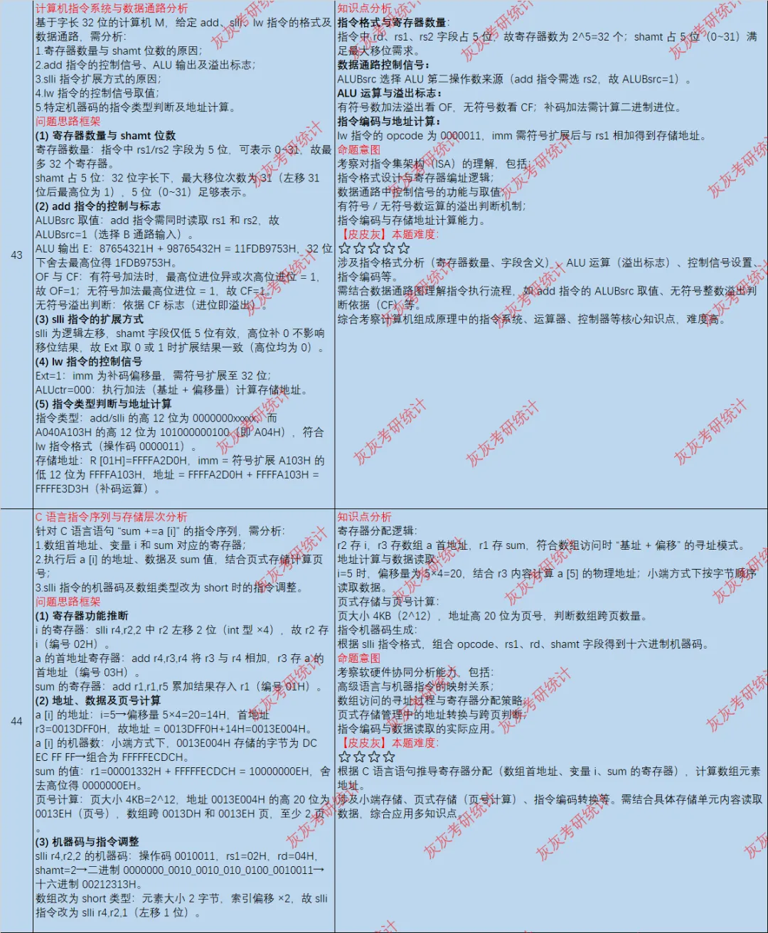 【皮皮灰】24年408统考真题考点分析 第6张