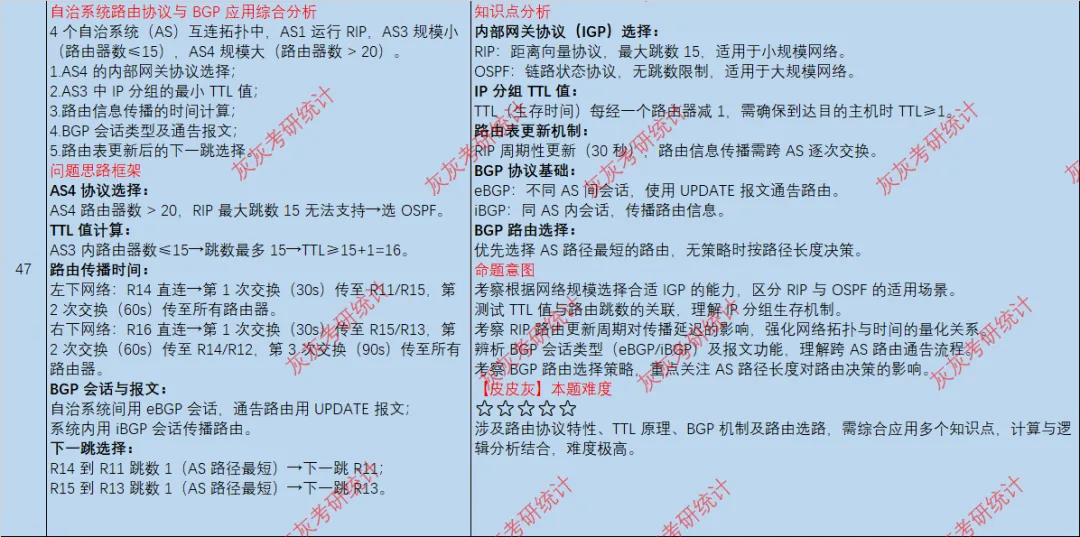 【皮皮灰】24年408统考真题考点分析 第12张