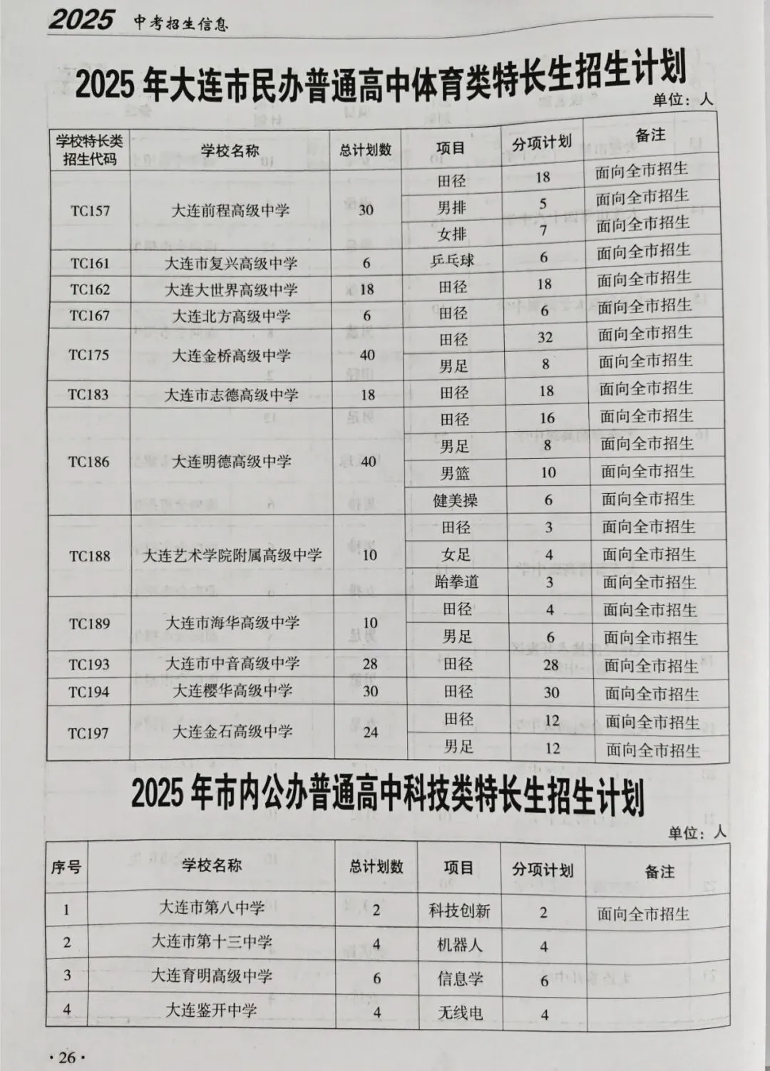 5月16日大连中考特长生开始申报!附25年特长生招生计划! 第6张 5月16日大连中考特长生开始申报!附25年特长生招生计划! 第6张