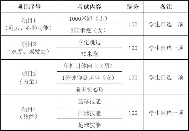 陕西这地中考体育考试时间公布 第2张