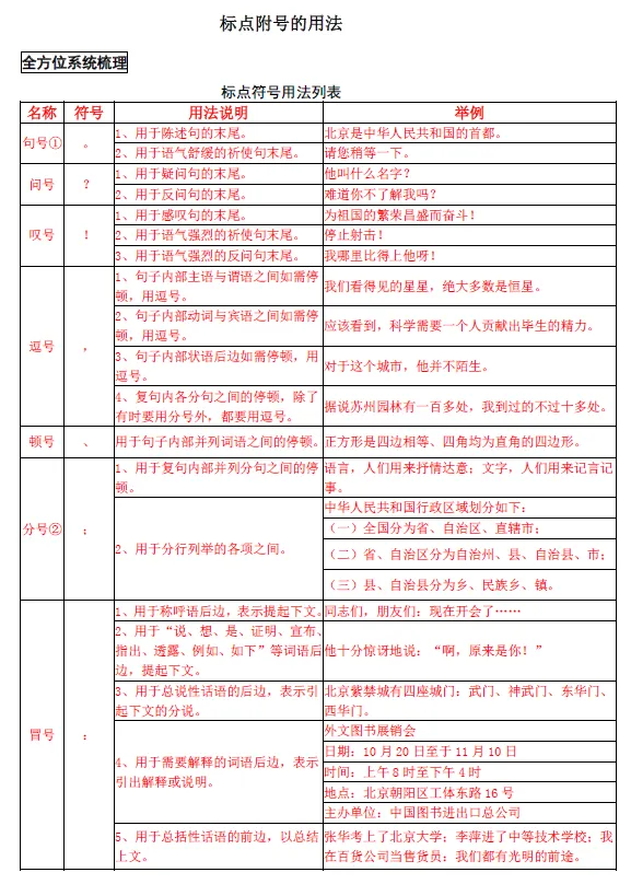 中考专题复习:不容小觑的标点符号 第3张