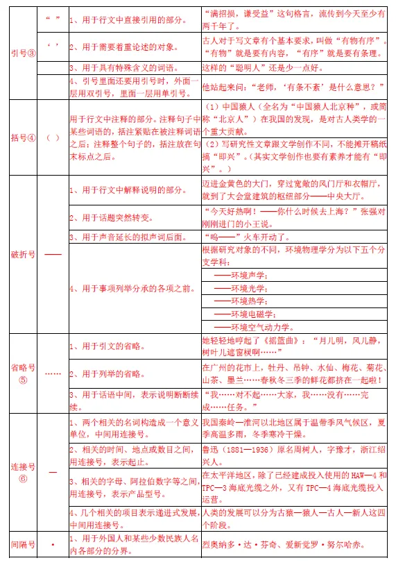 中考专题复习:不容小觑的标点符号 第4张
