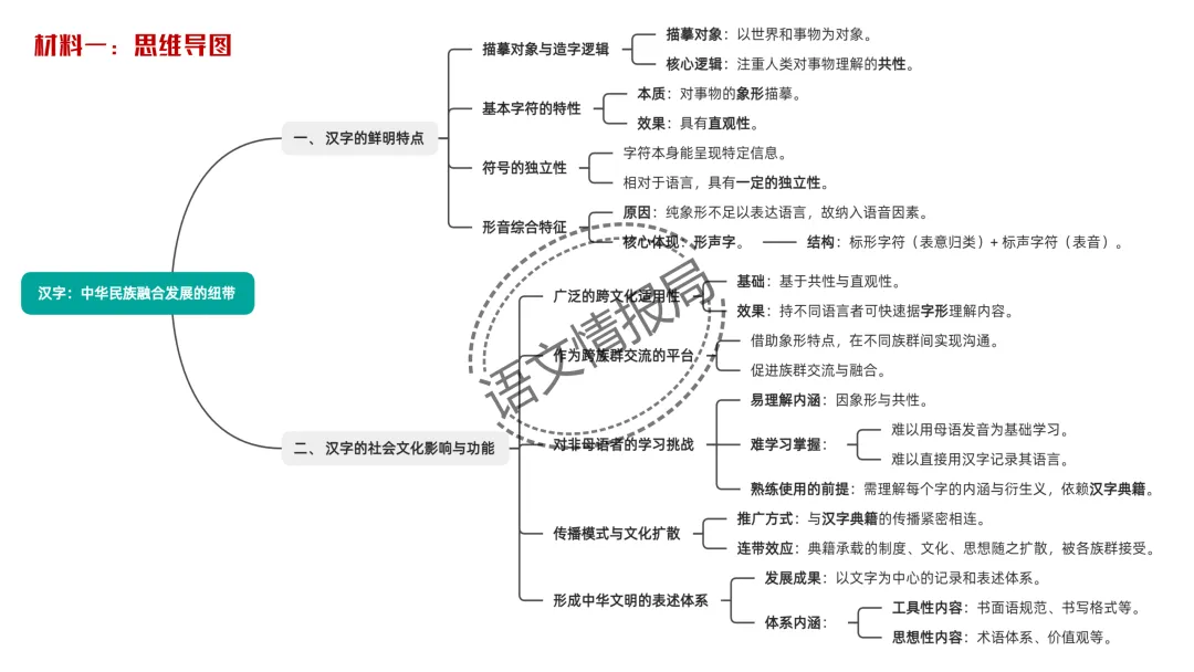 潍坊一模||潍坊市2026年高考模拟考试语文试题讲评课件 第14张