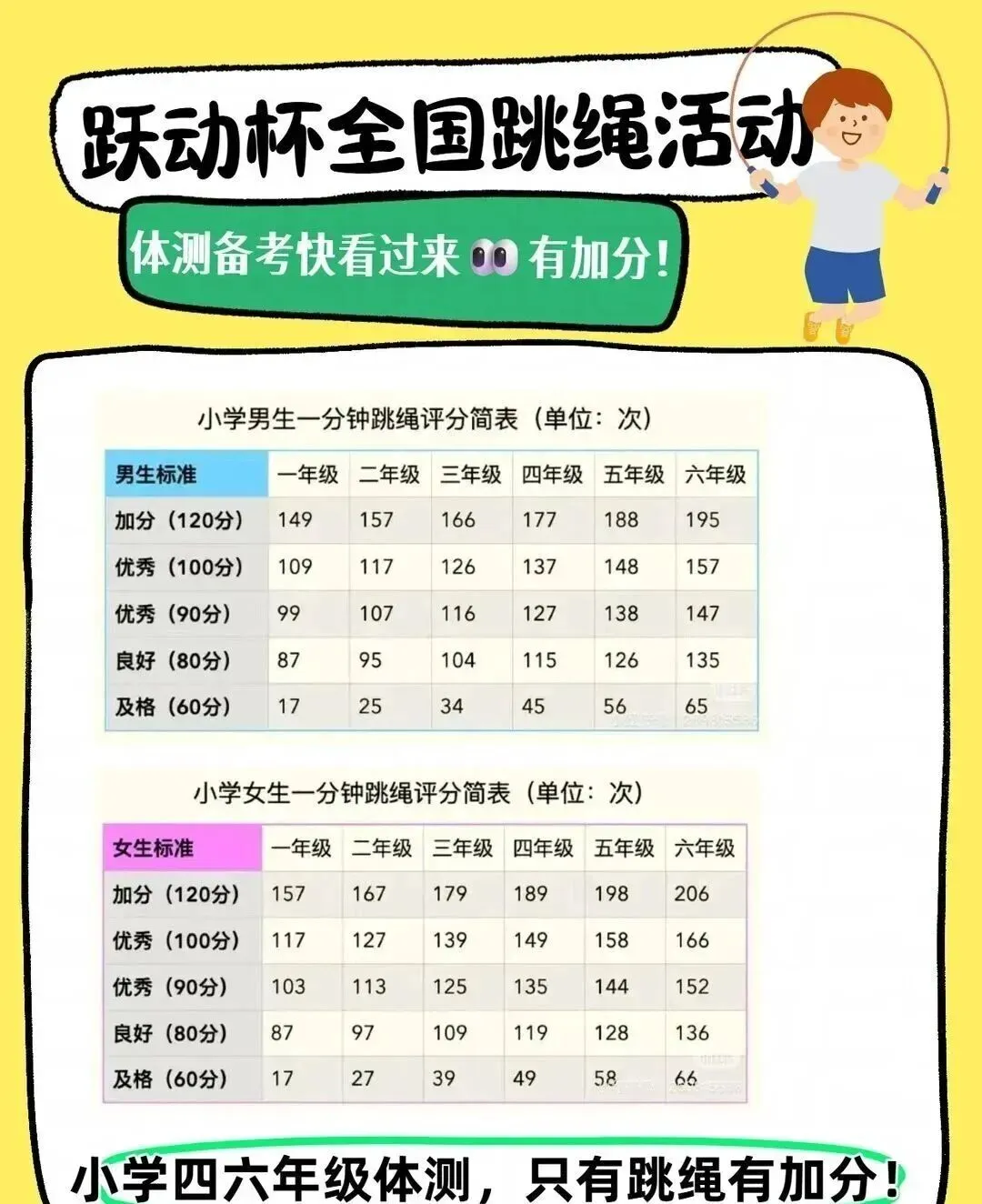【中考认可】2026跃动杯全国跳绳赛报名入口|省赛+国赛|线上,五一劳动节拿国家级四证+奖牌,争章入团五育必冲!附证书获奖查询入口 第7张