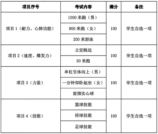 2026年延安中考体育科目、分值、计分一次说清楚! 第5张