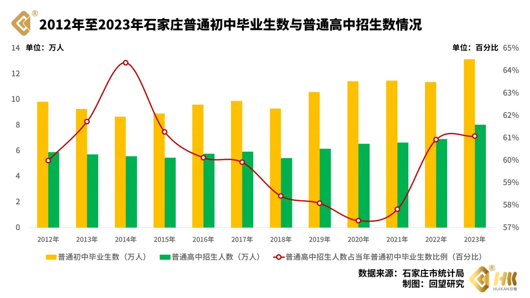 拆解正在「变天」的石家庄中考 第2张