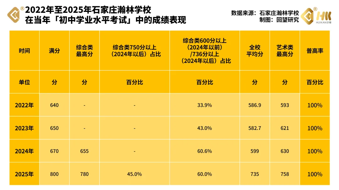 拆解正在「变天」的石家庄中考 第3张