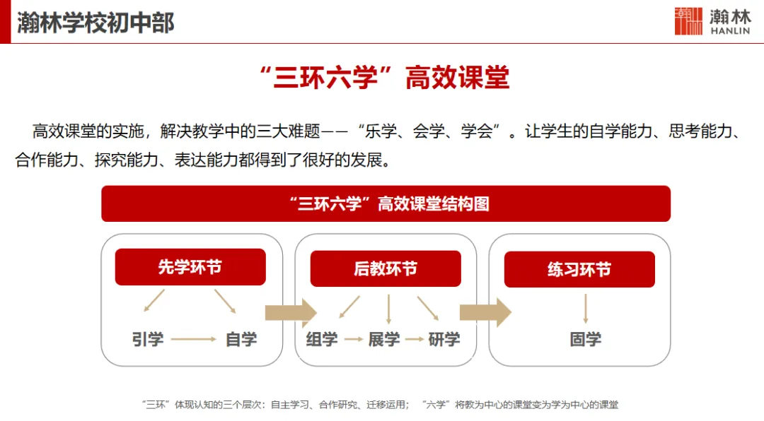 拆解正在「变天」的石家庄中考 第7张