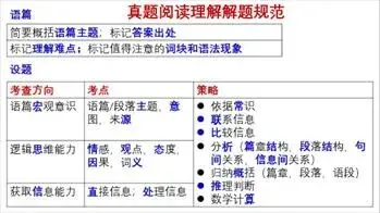 阅读理解真题应该怎么用才不算浪费 第2张