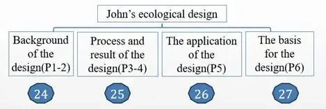阅读理解真题应该怎么用才不算浪费 第5张