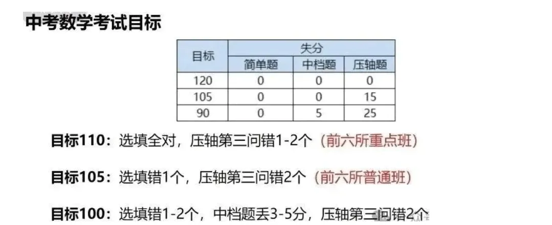 广州中考数学 第一梯队分数线公开 第2张