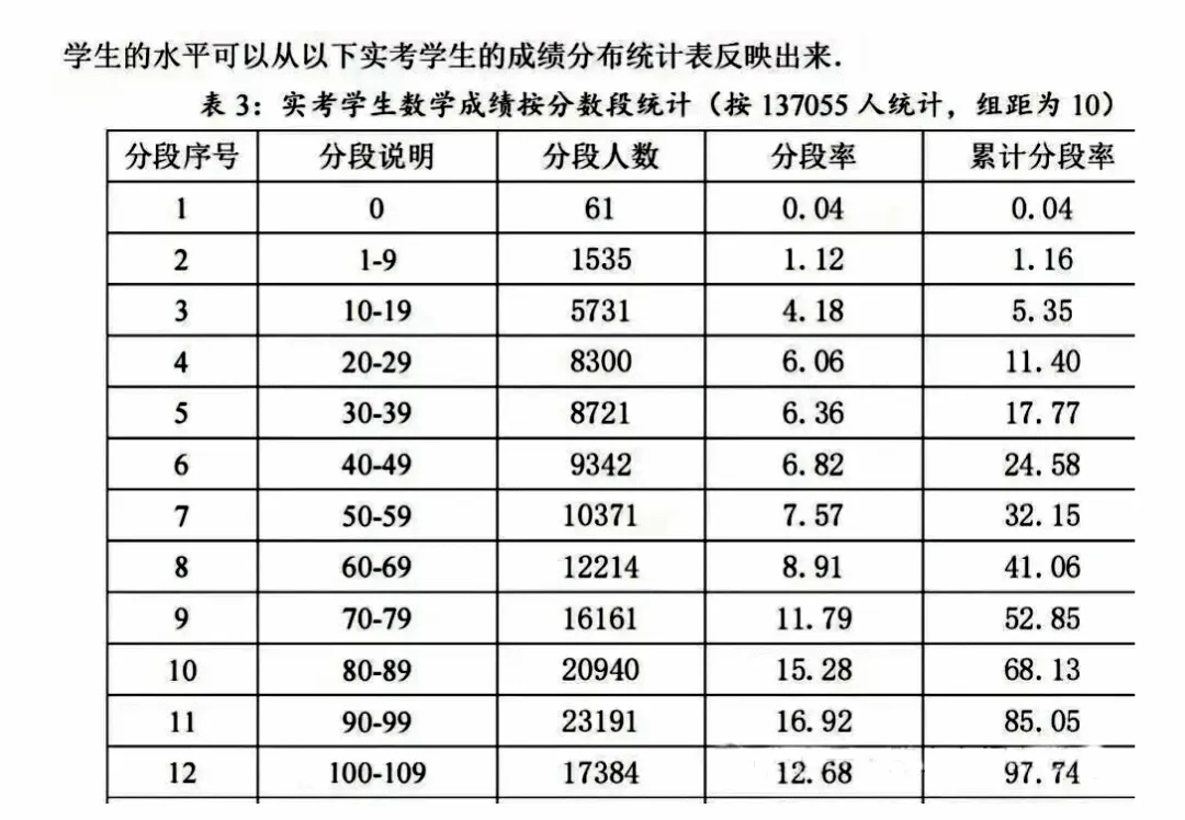 广州中考数学 第一梯队分数线公开 第3张