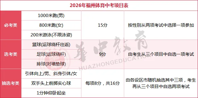 2026年体育中考时间、评分细则及注意事项 第4张