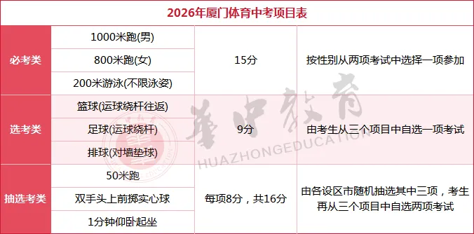 2026年体育中考时间、评分细则及注意事项 第6张