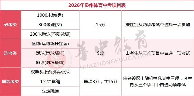 2026年体育中考时间、评分细则及注意事项 第8张