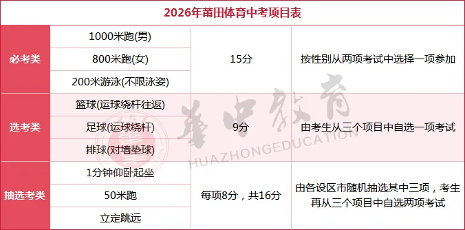 2026年体育中考时间、评分细则及注意事项 第10张