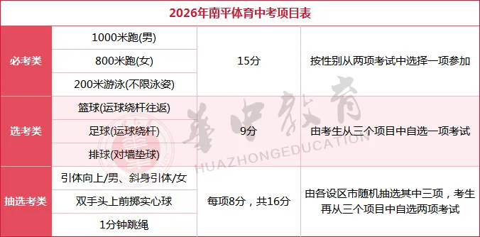 2026年体育中考时间、评分细则及注意事项 第12张
