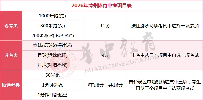 2026年体育中考时间、评分细则及注意事项 第14张