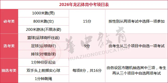 2026年体育中考时间、评分细则及注意事项 第16张