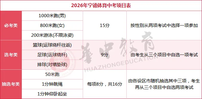 2026年体育中考时间、评分细则及注意事项 第18张