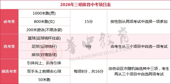 2026年体育中考时间、评分细则及注意事项 第20张