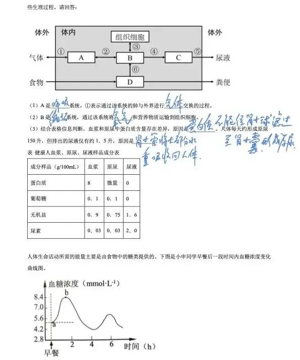2023年上海市初中会考前练习生命科学试卷及作答 第6张