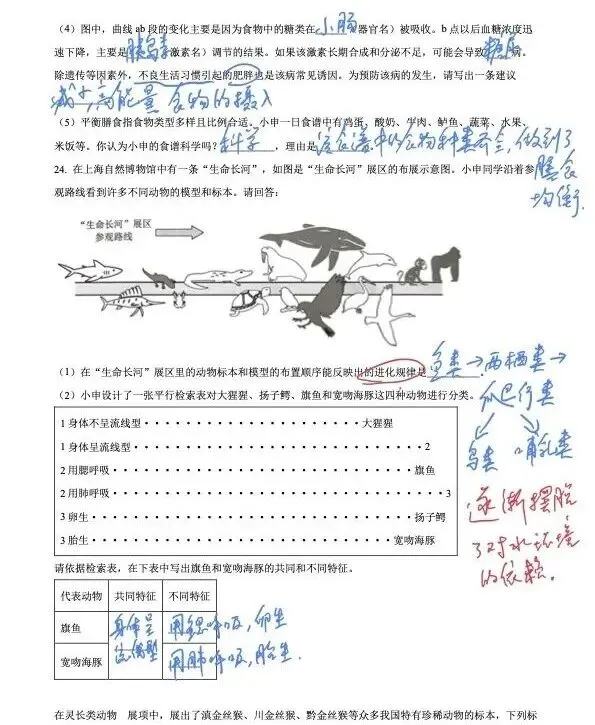 2023年上海市初中会考前练习生命科学试卷及作答 第7张