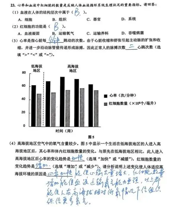 2024年上海市初中会考前练习生命科学试卷及作答 第5张