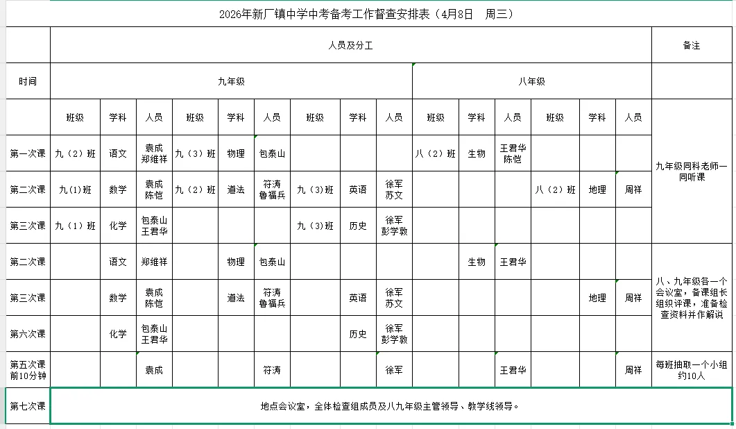把脉中考复习 赋能高效课堂——中心学校深入新厂镇初级中学开展常规督导检查 第2张