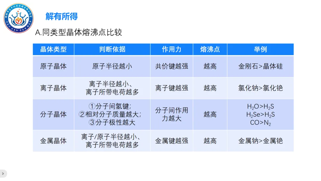 【第205期】真题研究——2025陕晋青宁卷第6-10题解析 第5张