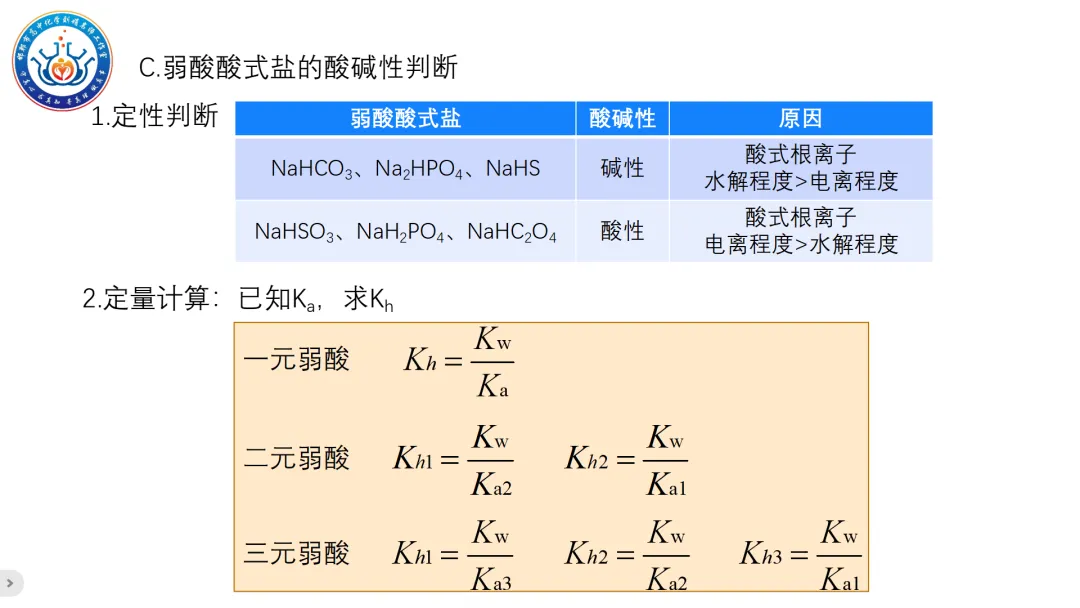 【第205期】真题研究——2025陕晋青宁卷第6-10题解析 第7张