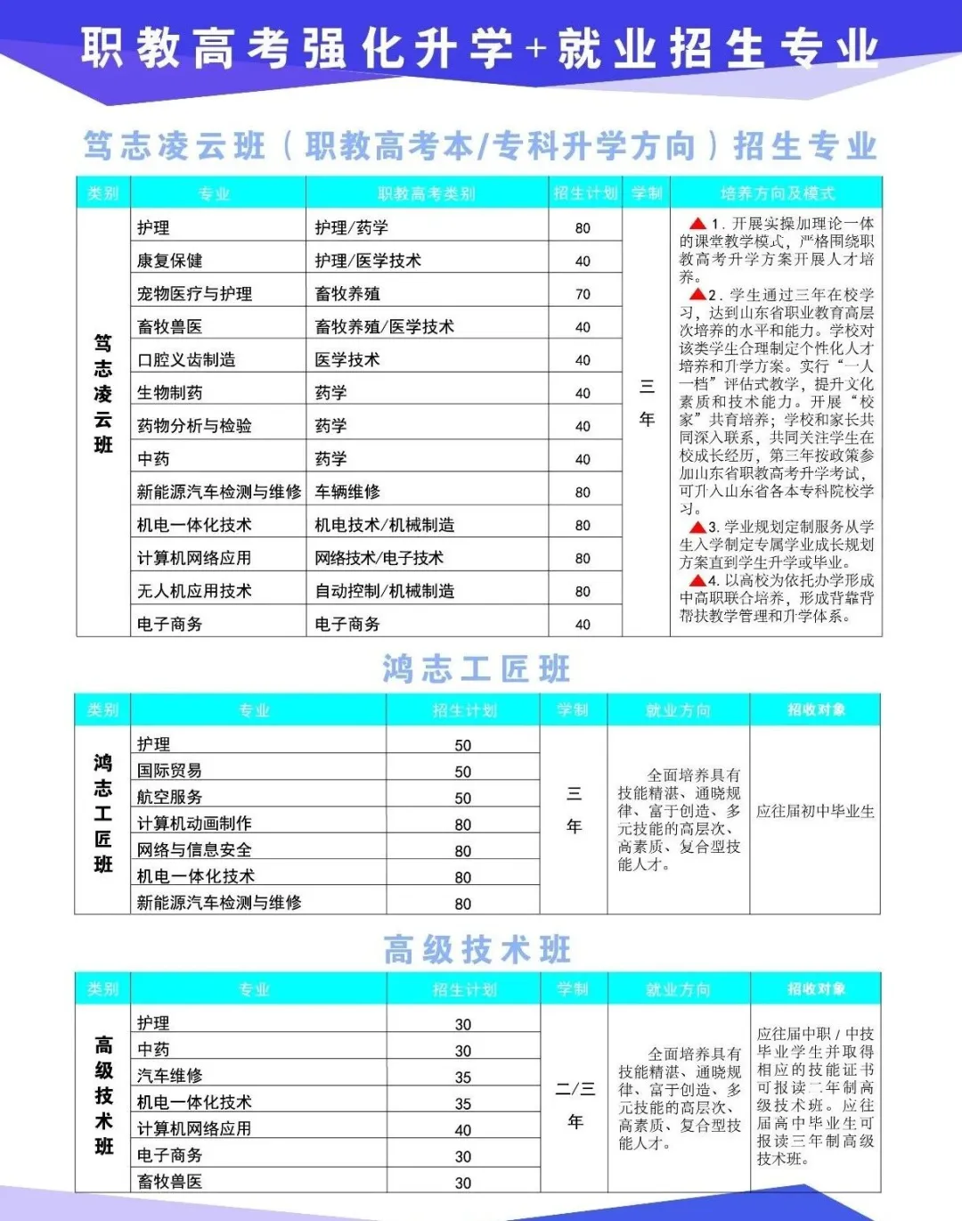 @2026中考考生,促升学、稳就业,青岛市捷能技术学校值得关注! 第27张