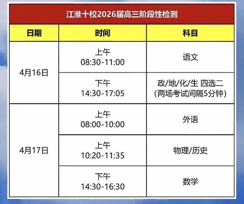 【试卷+答案】4月16日安徽(江淮十校/皖南八校)2026届高三第三次联考全科汇总! 第4张
