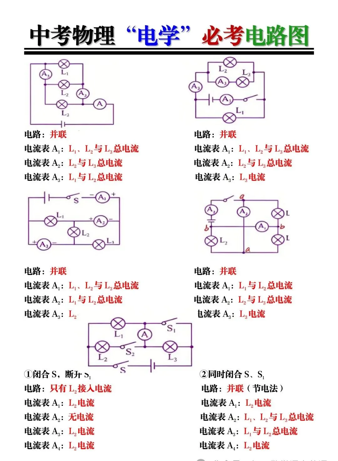 2026中考物理【电学】必考电路图!建议九年级的同学提前吃透! 第6张