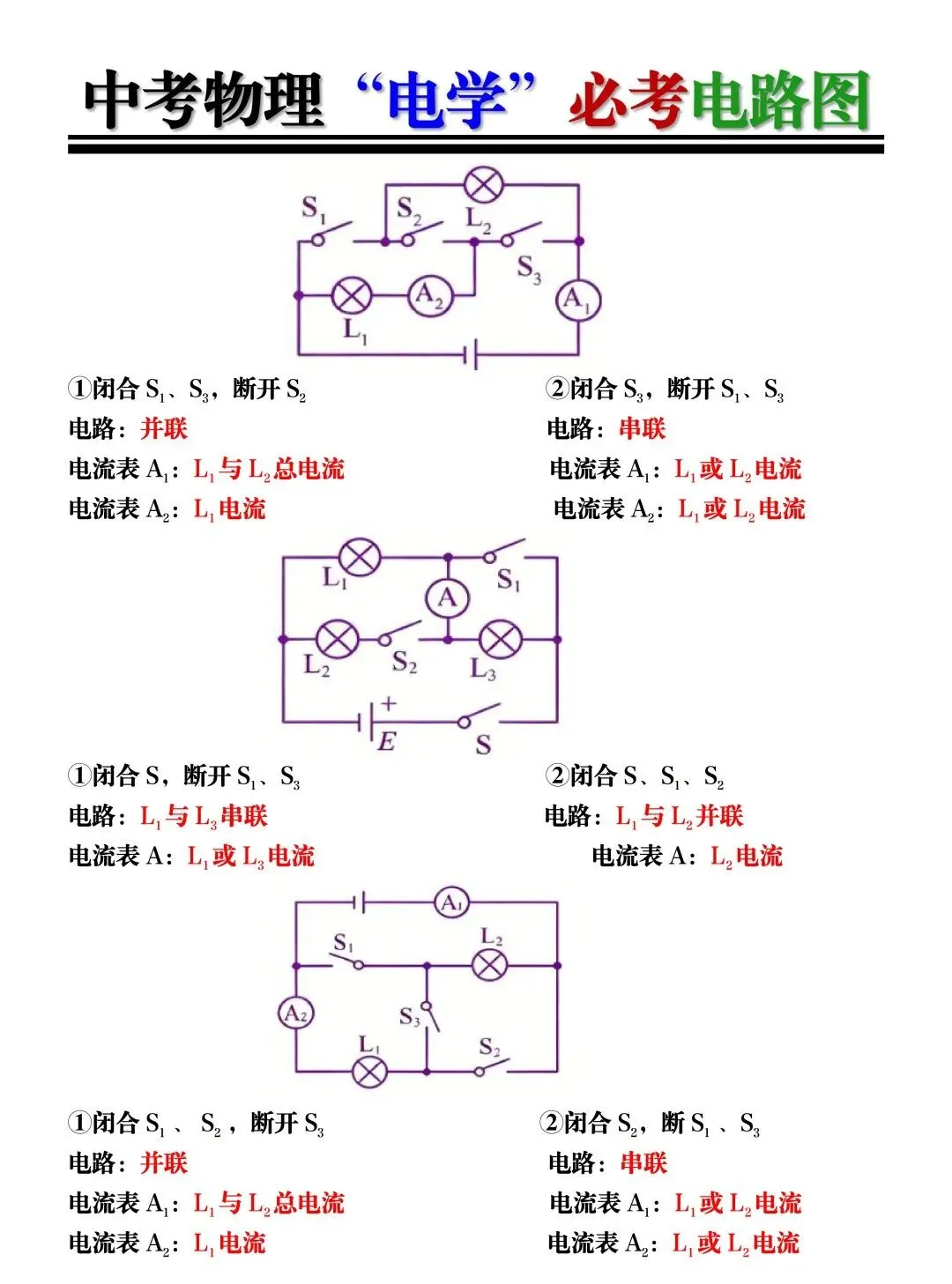 2026中考物理【电学】必考电路图!建议九年级的同学提前吃透! 第7张