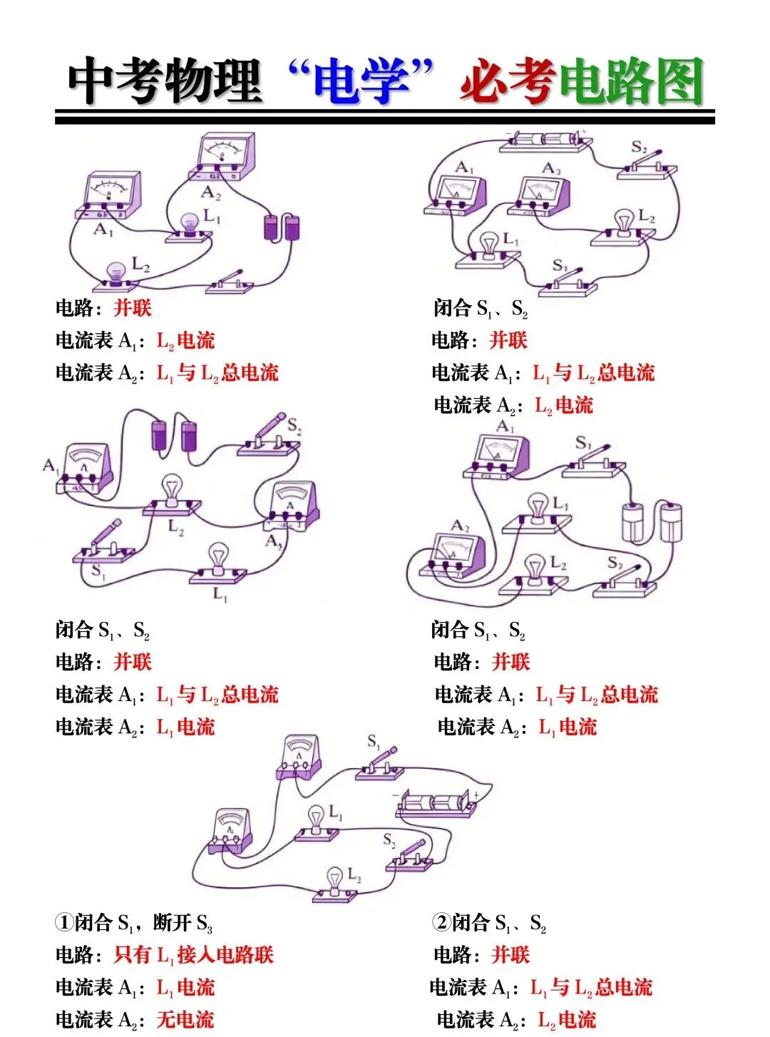 2026中考物理【电学】必考电路图!建议九年级的同学提前吃透! 第9张