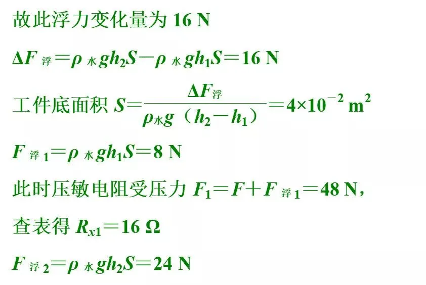中考物理常考经典压轴题题型,转发收藏,好好研究 第23张