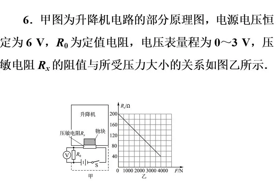 中考物理常考经典压轴题题型,转发收藏,好好研究 第58张