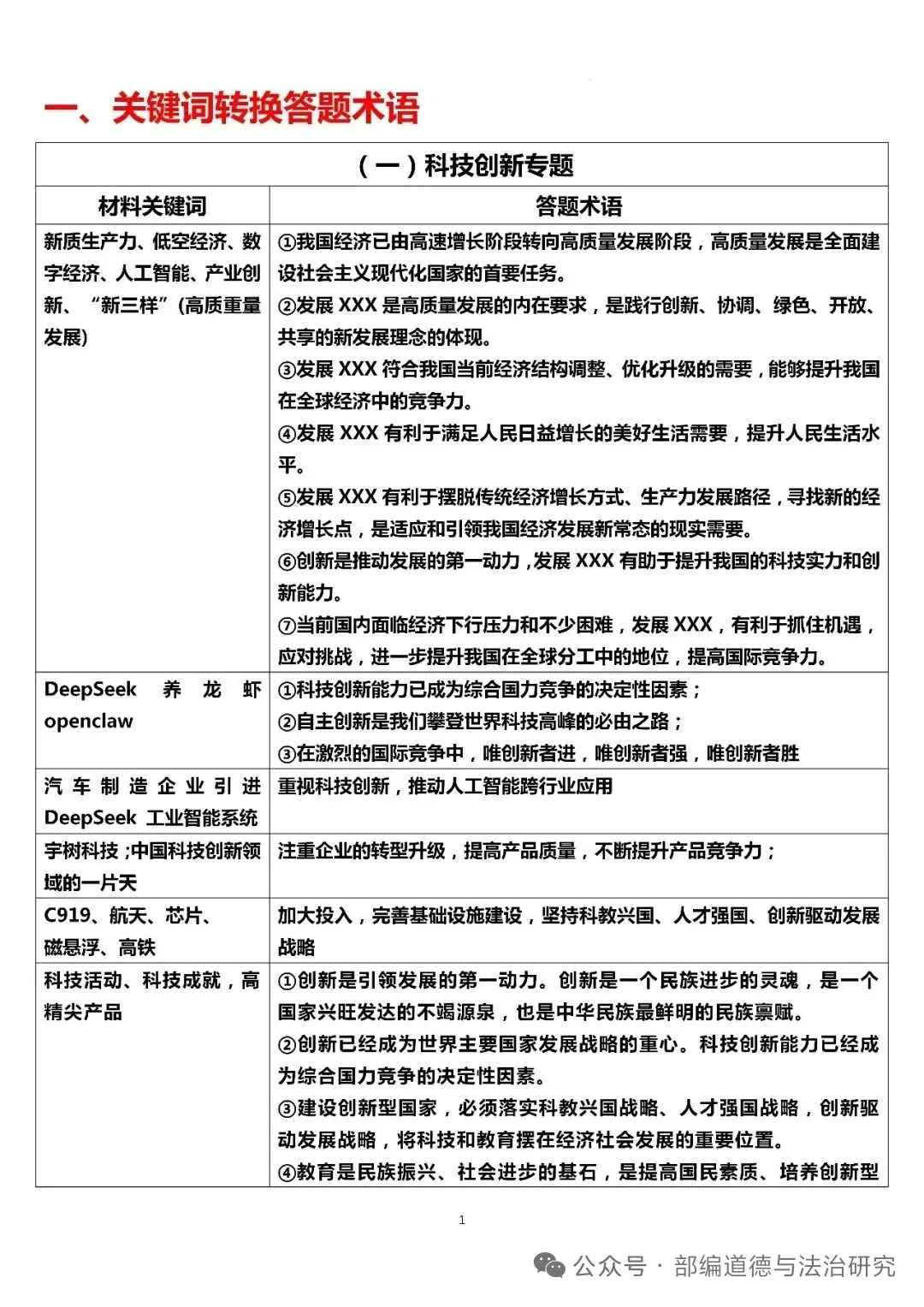 2026中考道德与法治答题术语关键词模板 第1张